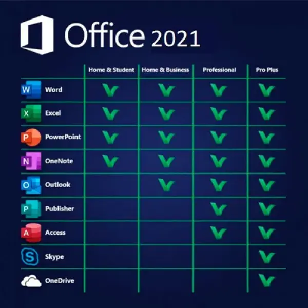 Microsoft Office 2021 Home & Business for Mac