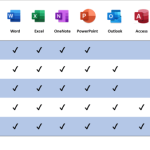 Microsoft Office 2024 Home & Business