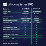 Windows Server 2016 Standard